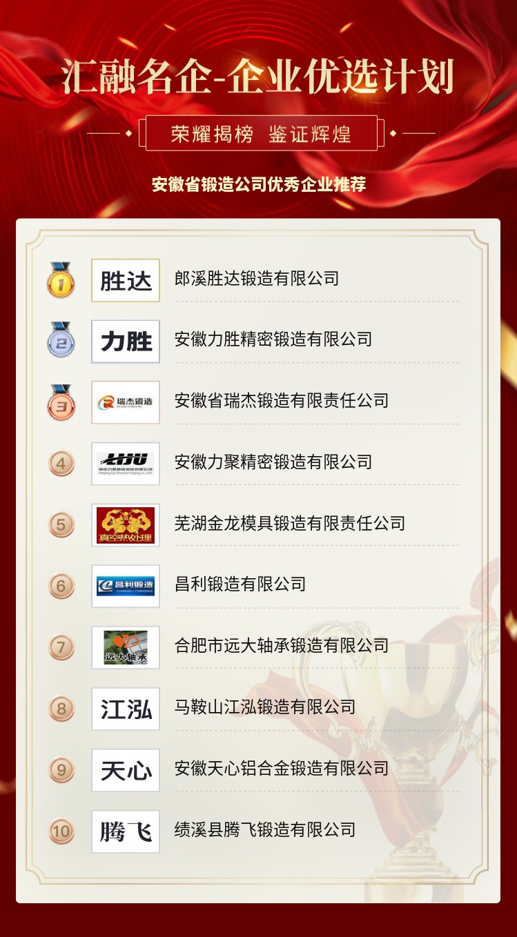KU体育安徽省锻造公司金太阳优秀企业推荐(图2)